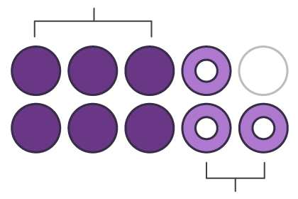 Complete and partial remission circles icon. 