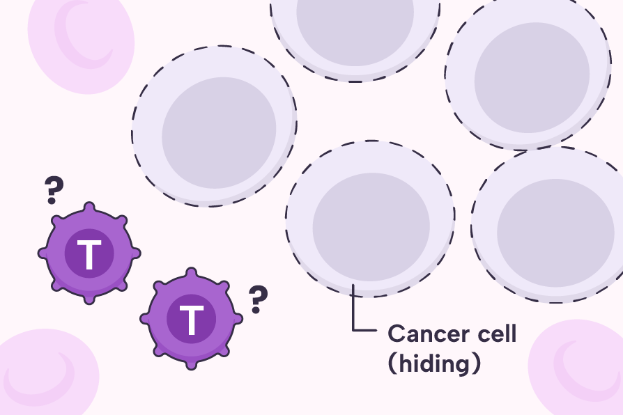 Cancer cells hiding from T cells in the human body.