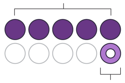 Complete remission circles icon.